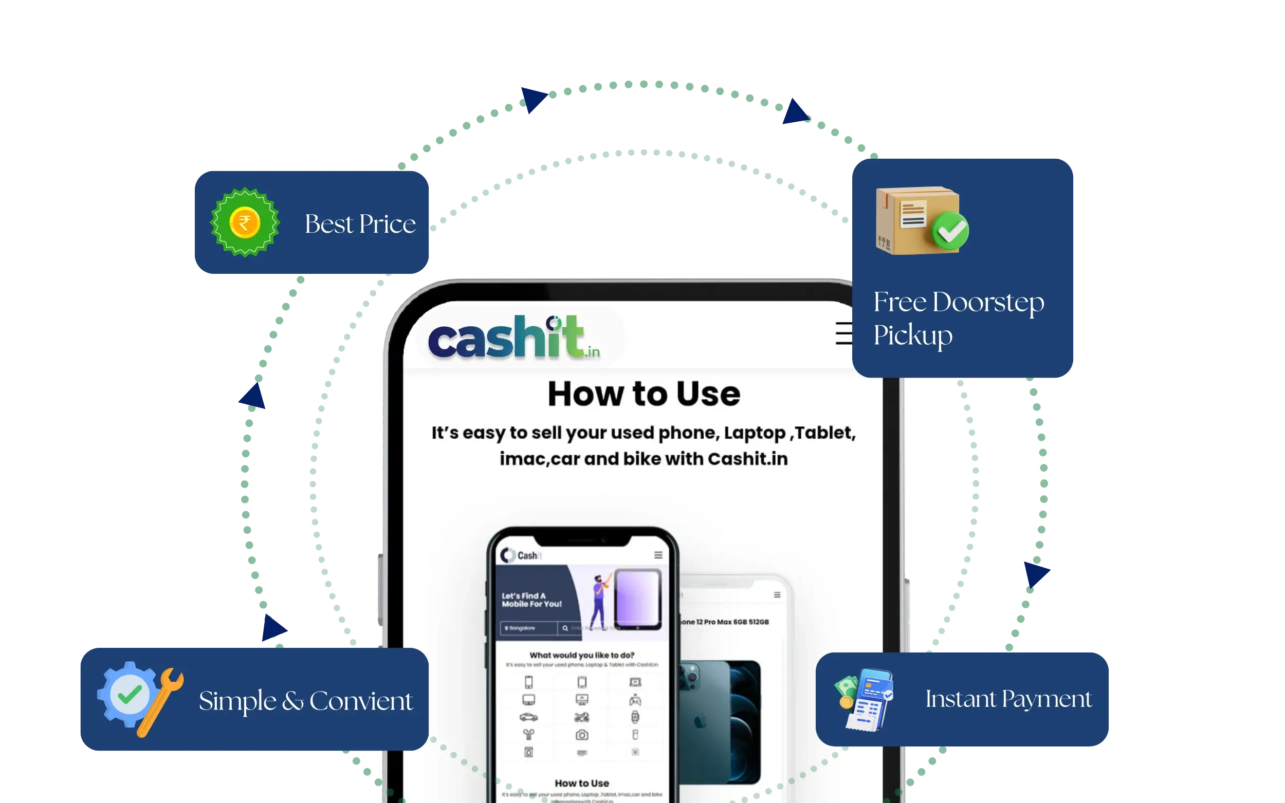 Why Choose CashIt
